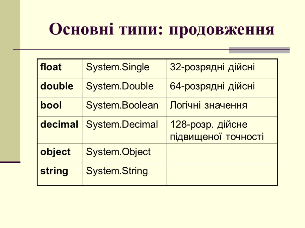 Основні типи: продовження